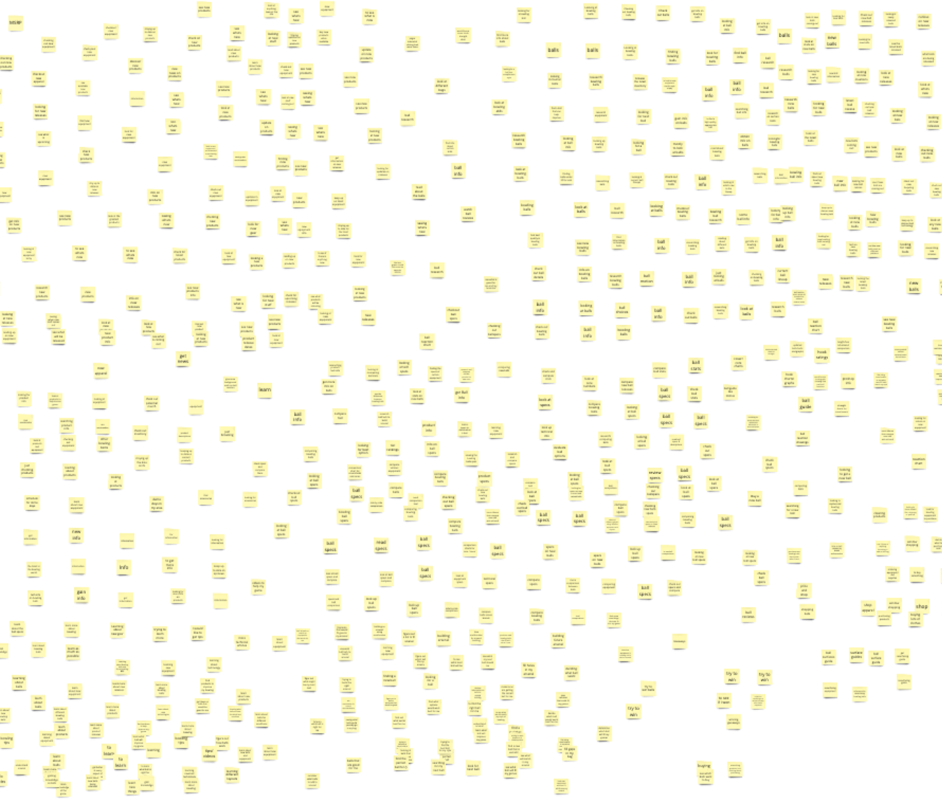 Affinity Map